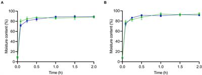 Comparative growth kinetics of Listeria monocytogenes and Salmonella enterica on dehydrated enoki and wood ear <mark class="highlighted">mushrooms</mark> during rehydration and storage